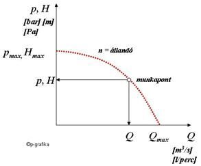 Nhny fontos dolog a szivattyk jelleggrbjrl